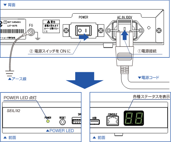 SEIL/X2のセットアップ（電源の接続と起動）