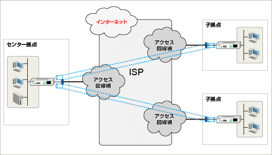 化 冗長 ネットワークの冗長化と強固な冗長構造を解説