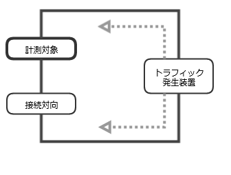 SA-W2シリーズの転送性能 SA-W2シリーズの転送性能